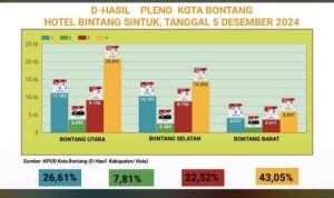 Hasil Rekapitulasi suara di Pilkada Bontang. (Dok: KPU Bontang)