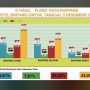 Hasil Rekapitulasi suara di Pilkada Bontang. (Dok: KPU Bontang)