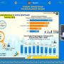 Apresiasi Program Gratispol